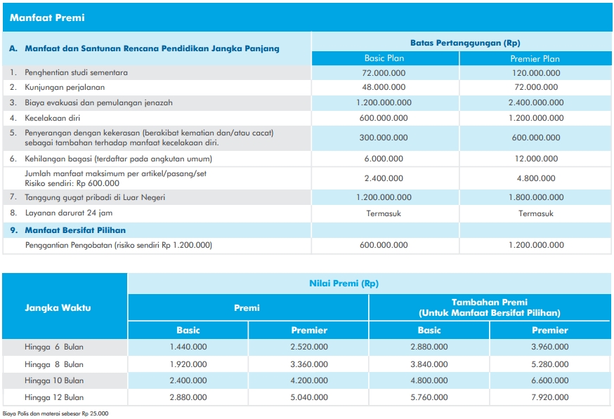 AIG Travel Guard Student Assist – PusatAsuransi.com